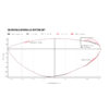 RockShox Vivid Ultimate Rear Shock - DebonAir | TouchDown RC2T | Metric | C1 - 230mm - Image 8