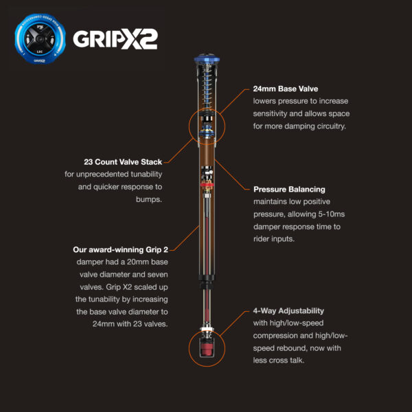 FOX 40 Suspension Fork - Factory | FLOAT | GRIP X2 - 29" | 203mm | 20x110mm - Shiny Black - Image 3